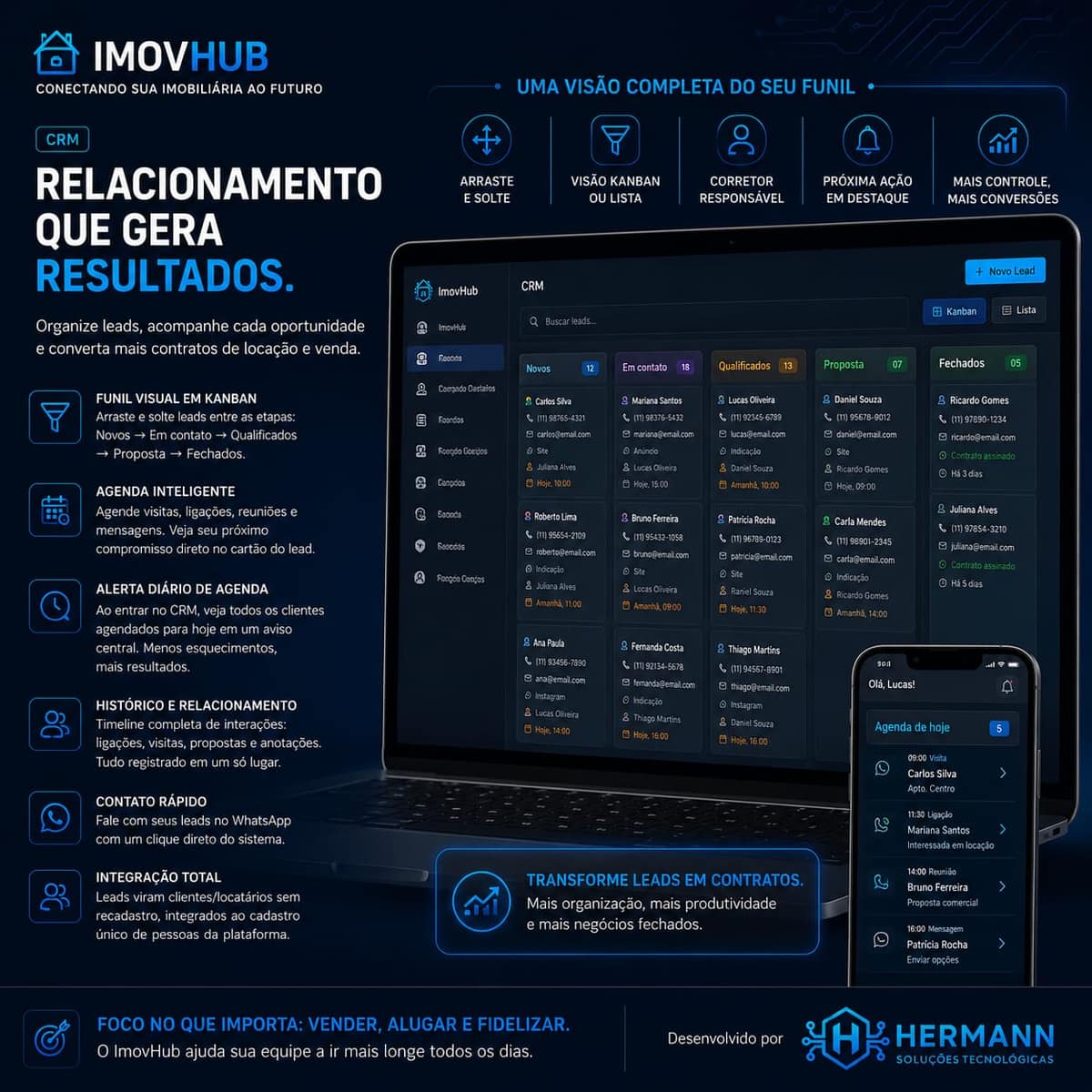 CRM imobiliário com pipeline Kanban do ImovHub