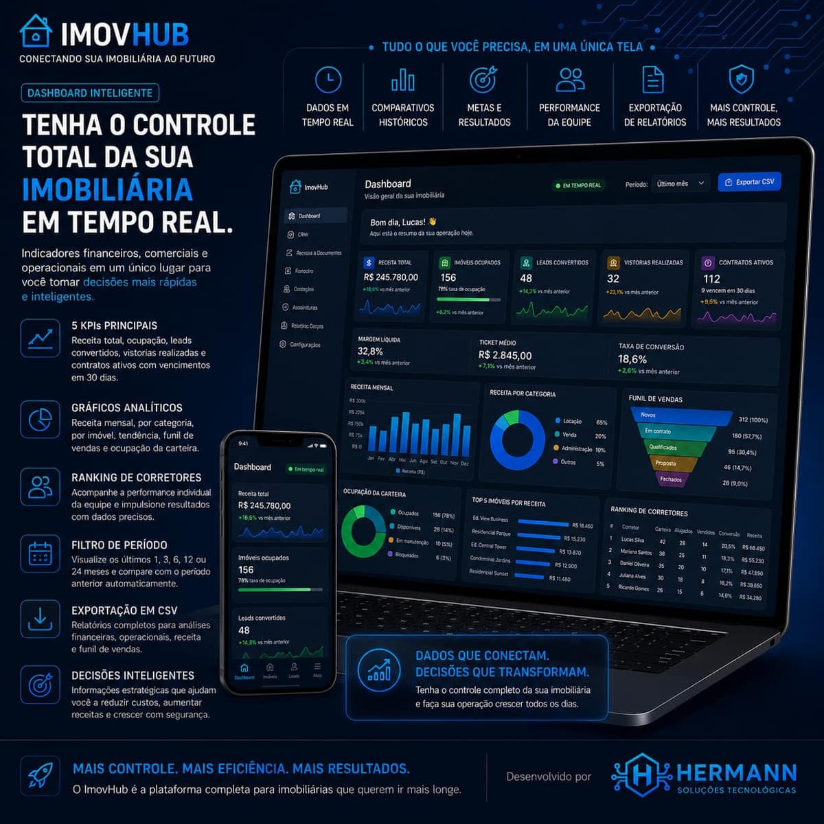 Dashboard executivo do ImovHub com indicadores em tempo real