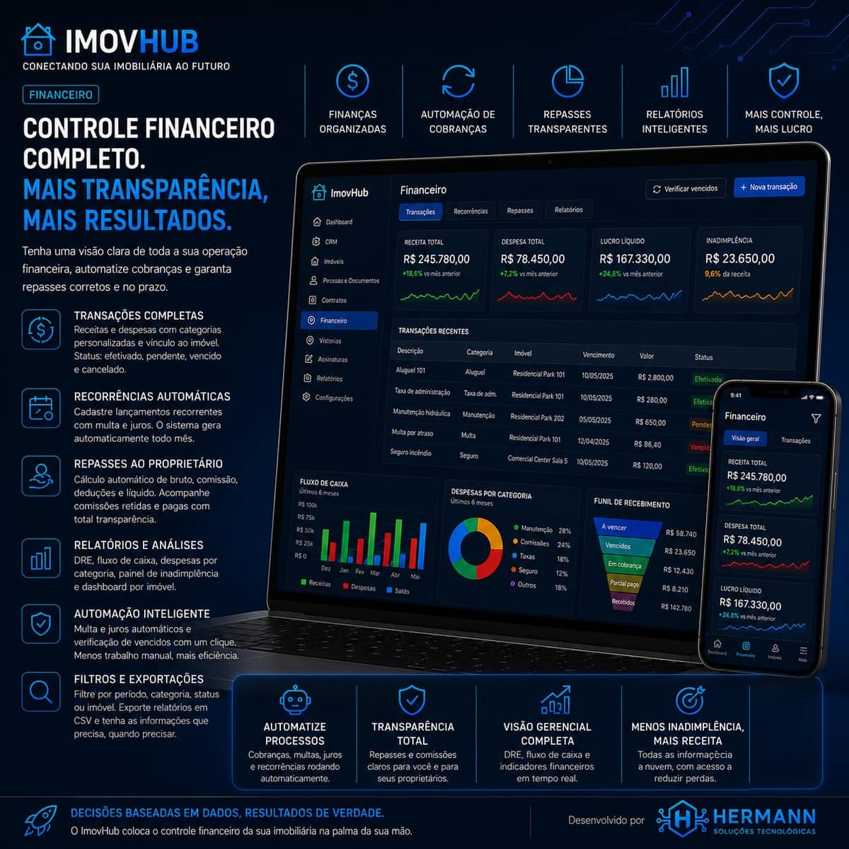 Painel financeiro do ImovHub